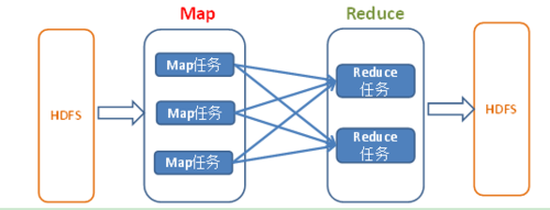 Python怎么使用MapReduce編程模型統(tǒng)計(jì)銷量