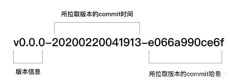 go的modules怎么使用