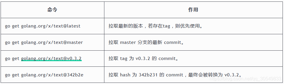 go的modules怎么使用