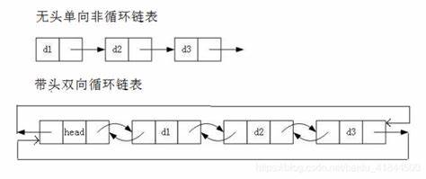 C语言带头双向循环链表怎么实现