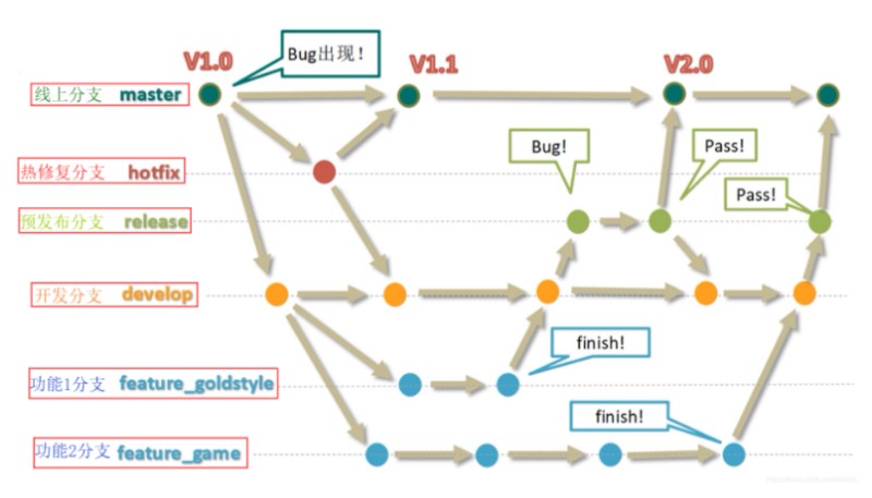 Git在項目中的協(xié)作模式是什么