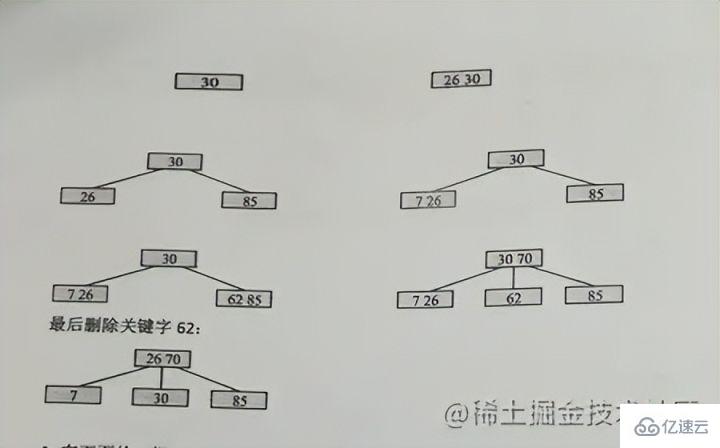 MySQL索引的语法是什么