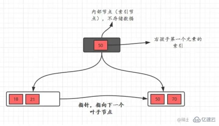 MySQL索引的语法是什么  mysql 第6张