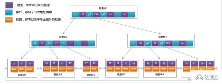 MySQL索引的语法是什么  mysql 第7张