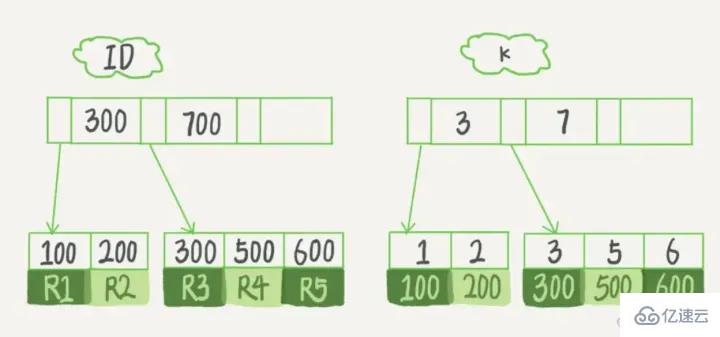 MySQL索引的语法是什么  mysql 第9张