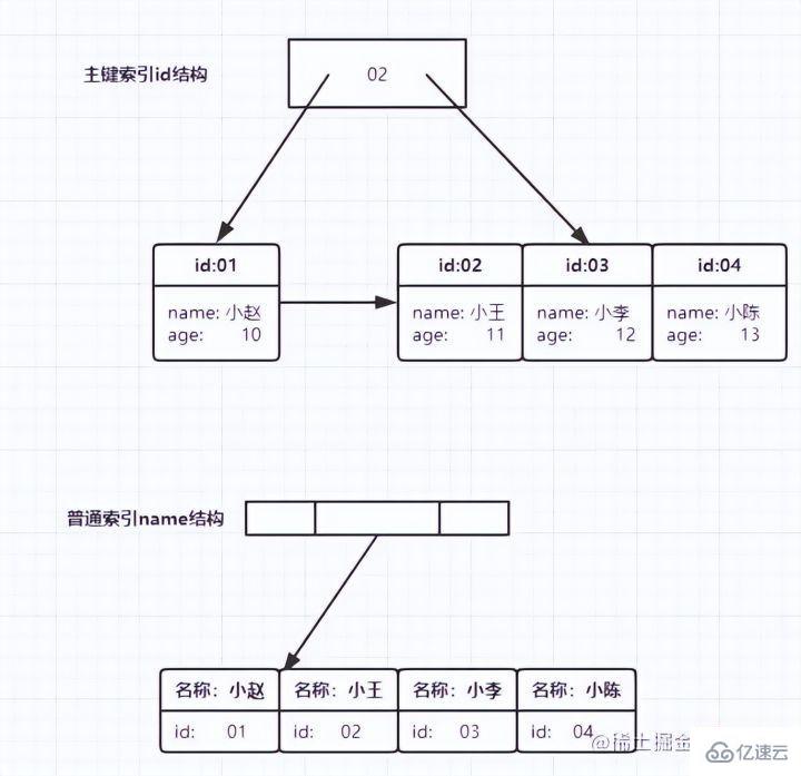 MySQL索引的语法是什么  mysql 第10张