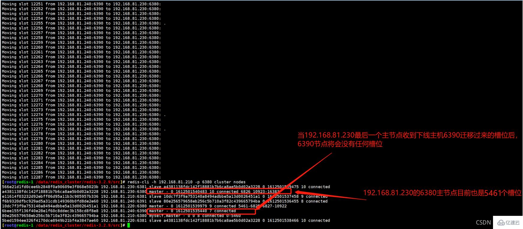 Redis Cluster集群收缩主从节点的方法  redis 第14张