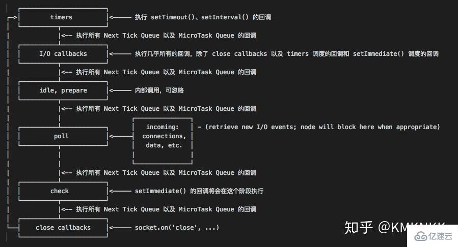 node能高并发的原因是什么