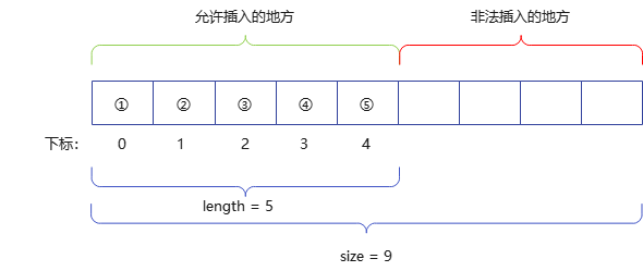 C语言顺序表如何使用