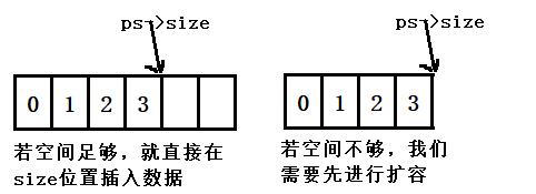 C语言怎么实现顺序表的操作