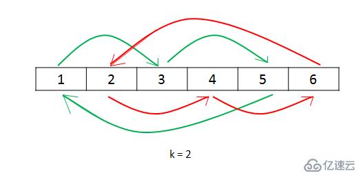 JavaScript怎么旋转数组