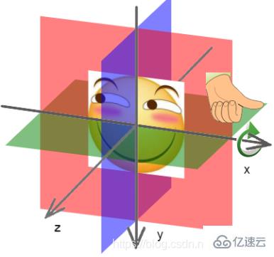 css3中rotateX旋转方向实例分析