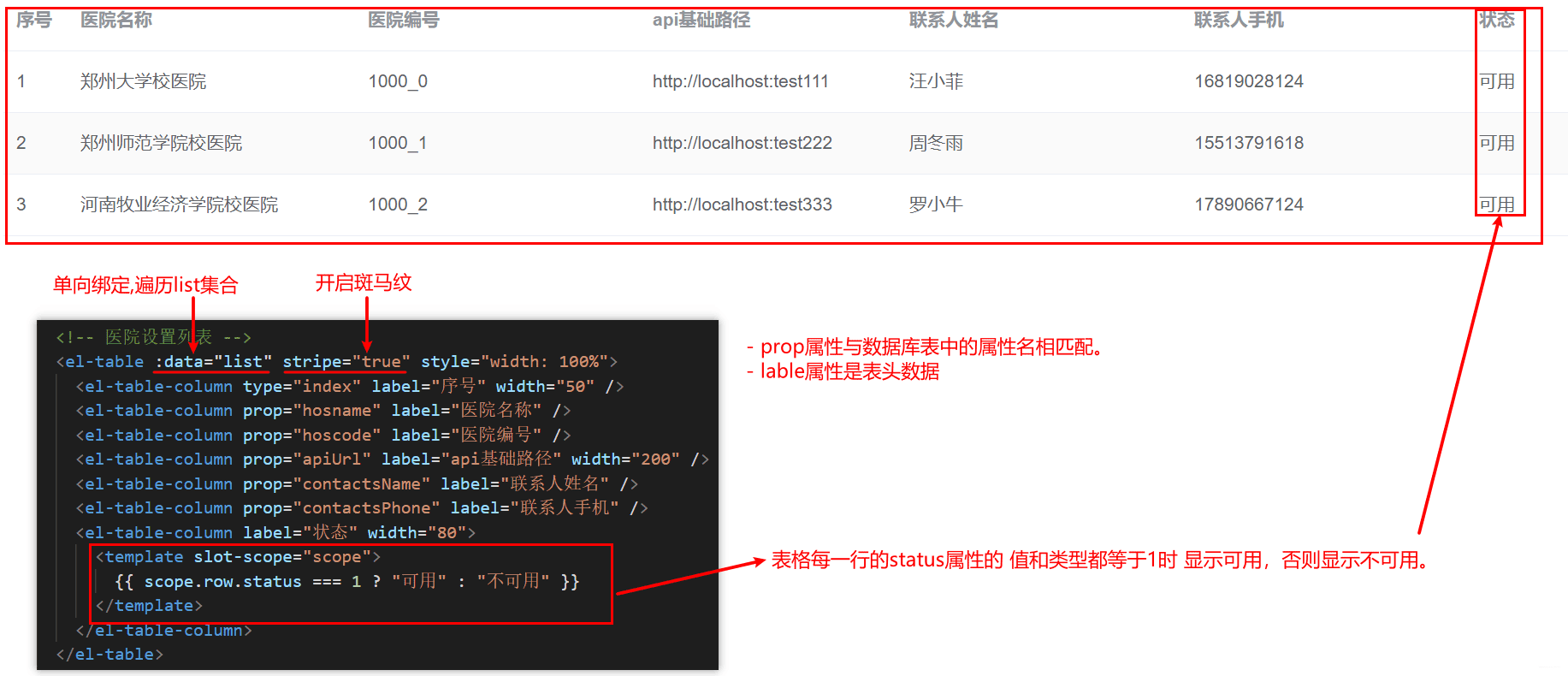 VUE怎么开发分布式医疗挂号系统的医院设置页面  vue 第2张