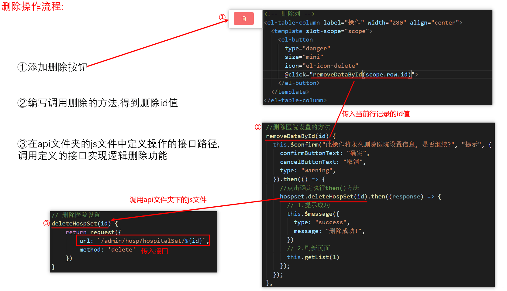 VUE怎么开发分布式医疗挂号系统的医院设置页面  vue 第5张