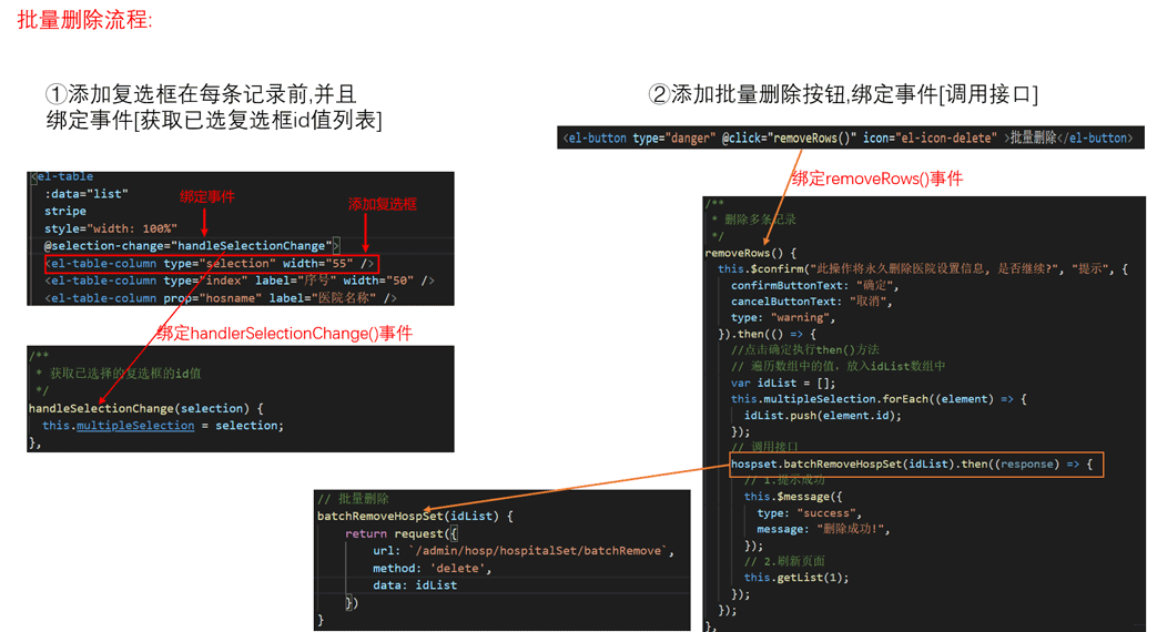 VUE怎么开发分布式医疗挂号系统的医院设置页面