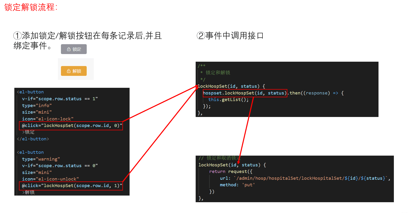 VUE怎么开发分布式医疗挂号系统的医院设置页面  vue 第7张