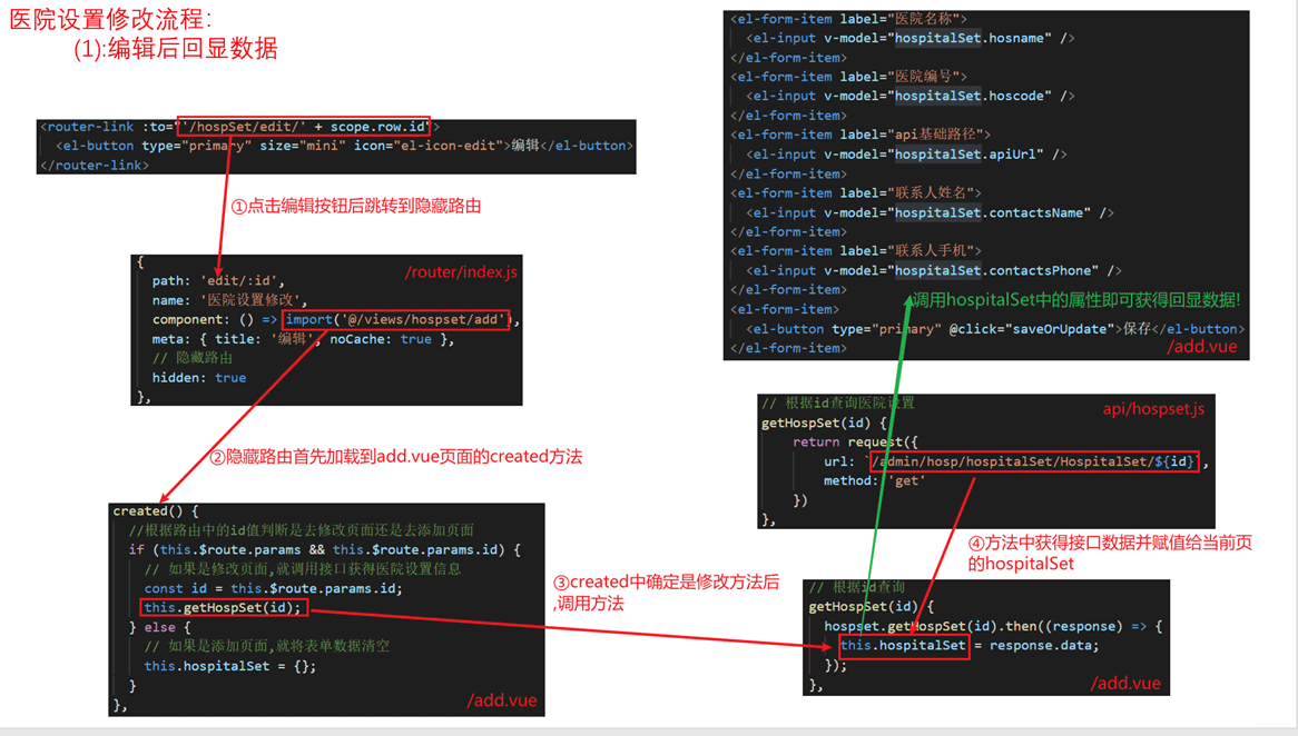 VUE怎么开发分布式医疗挂号系统的医院设置页面