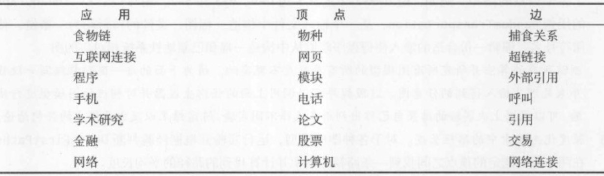 C#图表算法之有向图实例分析