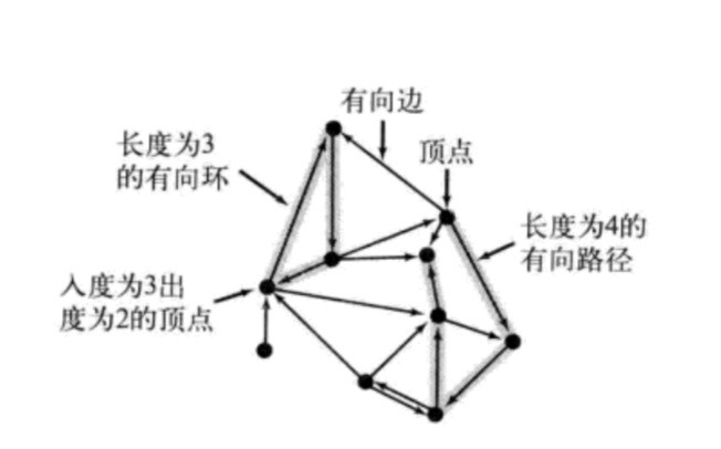 C#图表算法之有向图实例分析