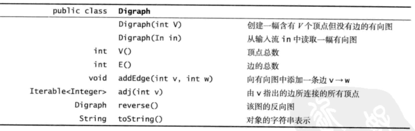 C#图表算法之有向图实例分析