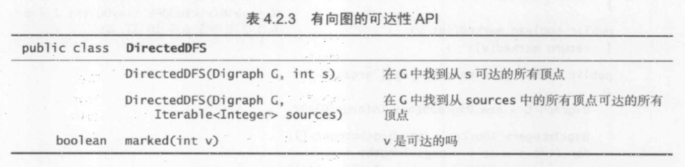 C#图表算法之有向图实例分析