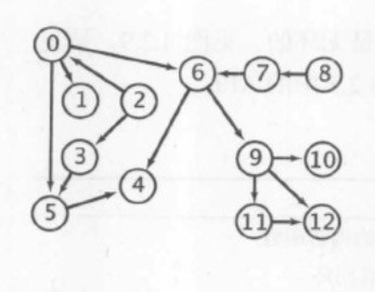 C#图表算法之有向图实例分析