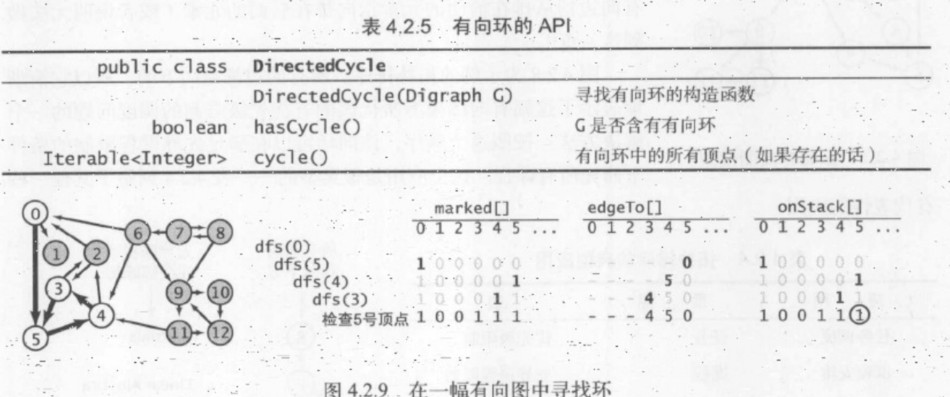 C#图表算法之有向图实例分析