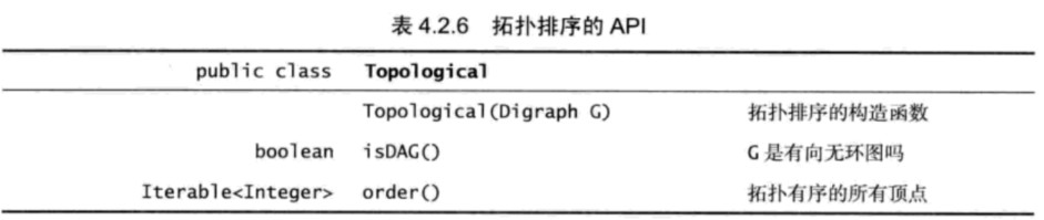 C#图表算法之有向图实例分析