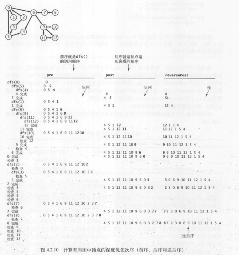 C#图表算法之有向图实例分析