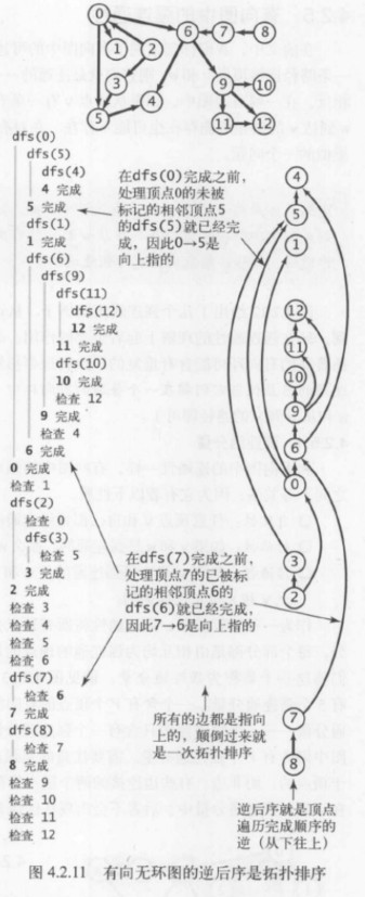 C#图表算法之有向图实例分析