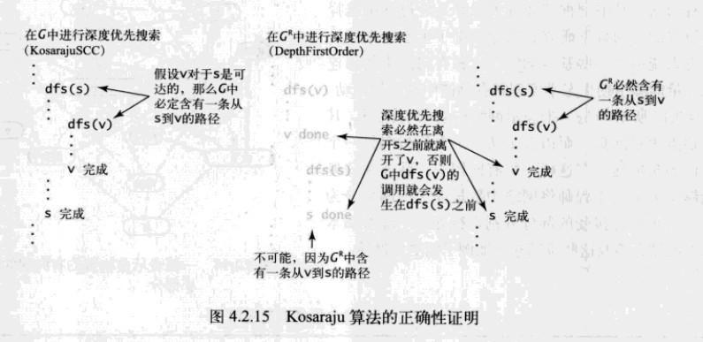 C#图表算法之有向图实例分析