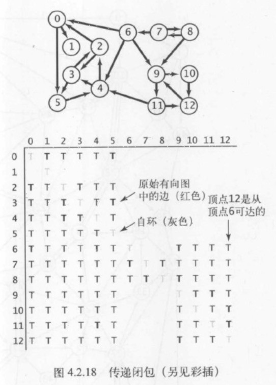 C#图表算法之有向图实例分析