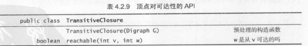 C#图表算法之有向图实例分析