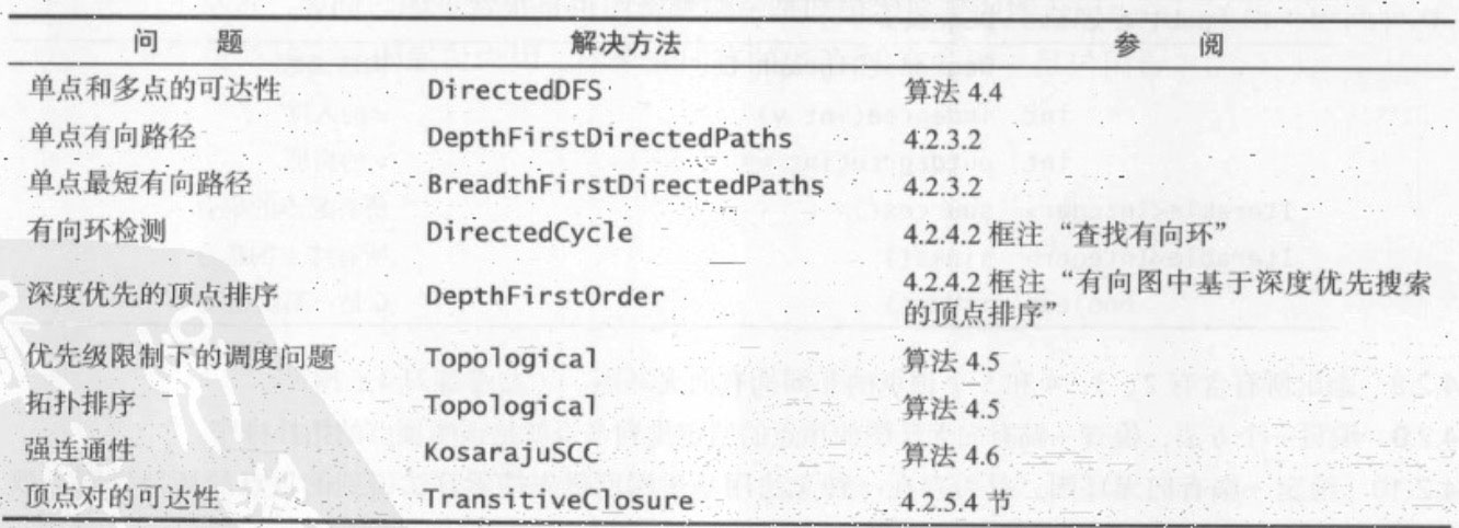 C#图表算法之有向图实例分析