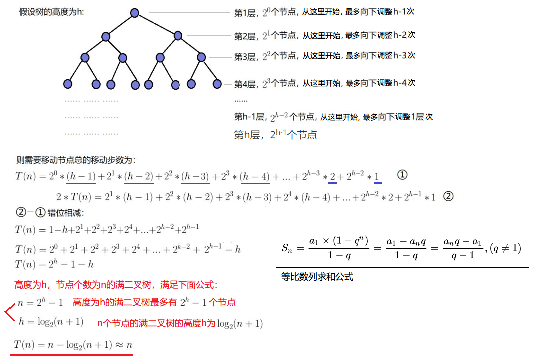 C语言怎么实现堆及堆的结构与接口