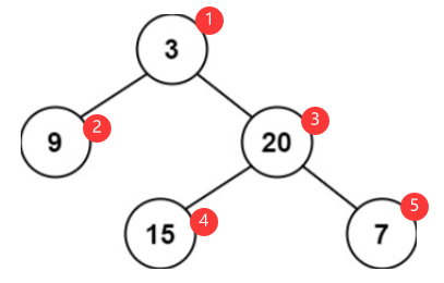 C语言平衡二叉树问题怎么解决  c语言 第2张