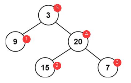 C语言平衡二叉树问题怎么解决  c语言 第4张