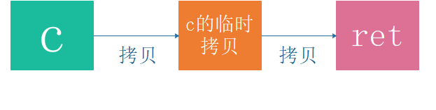 C++引用怎么使用及底層原理是什么