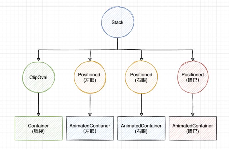 Flutter怎么实现笑嘻嘻的动态表情  flutter ssr节点分享 第2张