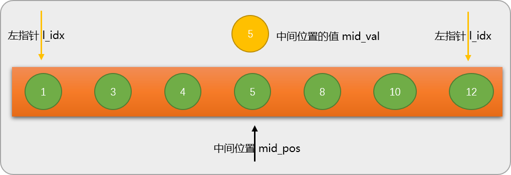 Python查找算法如何实现