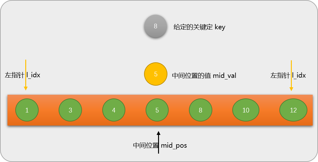 Python查找算法如何实现