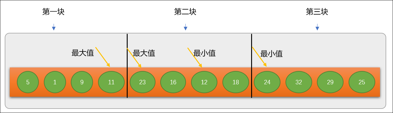 Python查找算法如何实现