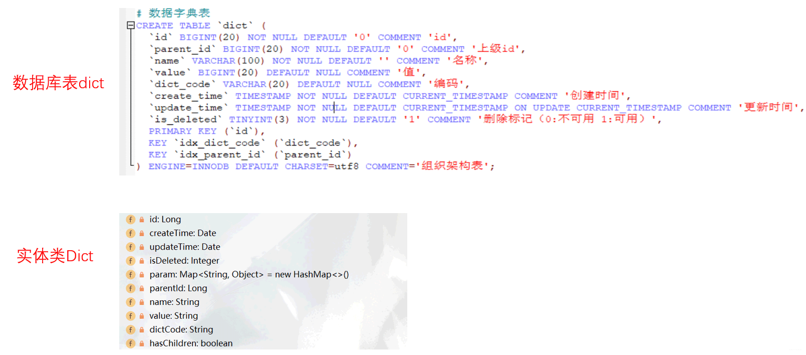 分布式开发医疗挂号系统数据字典模块web前后端怎么实现  web 第2张