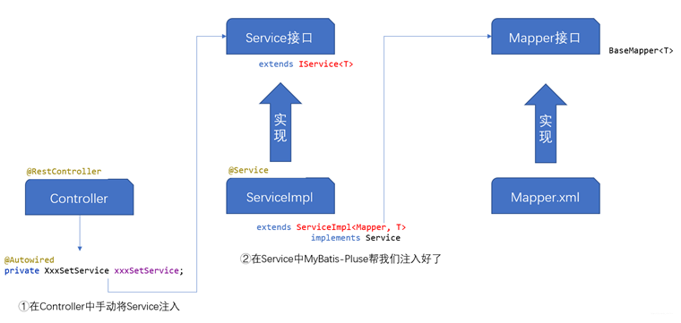 分布式开发医疗挂号系统数据字典模块web前后端怎么实现