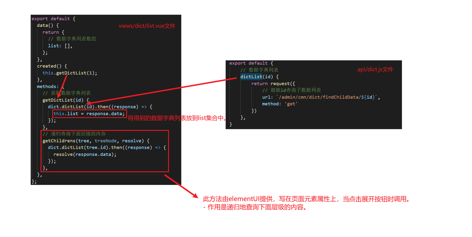 分布式开发医疗挂号系统数据字典模块web前后端怎么实现  web 第5张