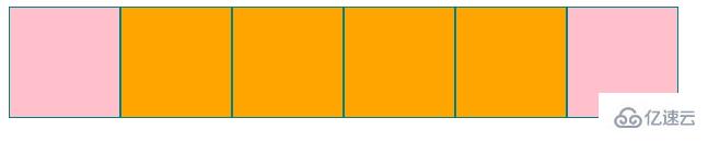 css3属性选择器如何用