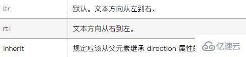 rtl在css的含义是什么