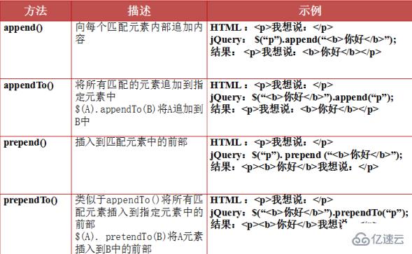 在jquery中dom指的是什么