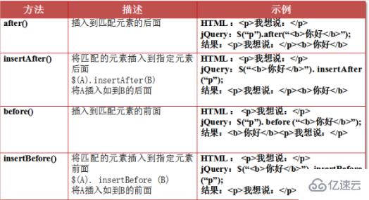 在jquery中dom指的是什么