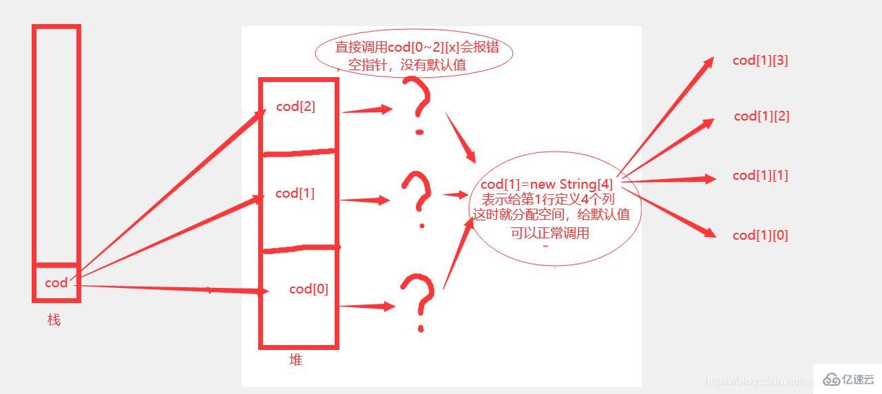 Java数组正确的写法是什么  java 第3张